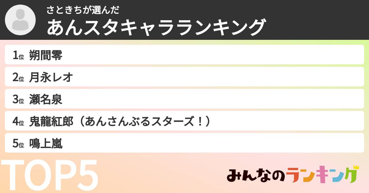 さときちさんの「あんスタキャラランキング」