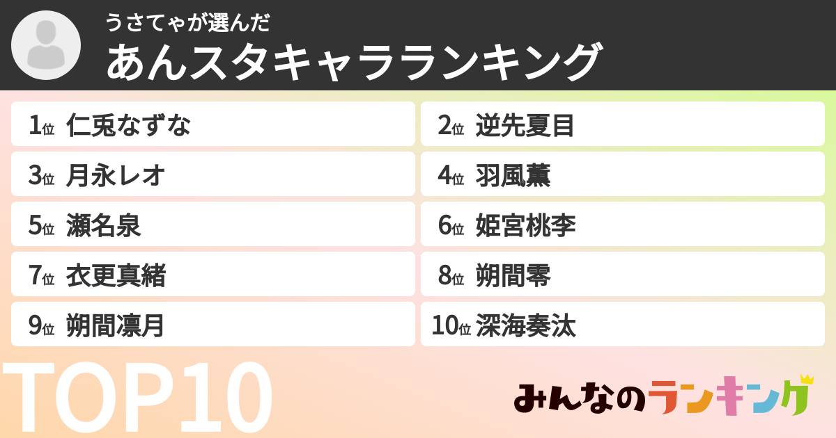うさてゃさんの「あんスタキャラランキング」