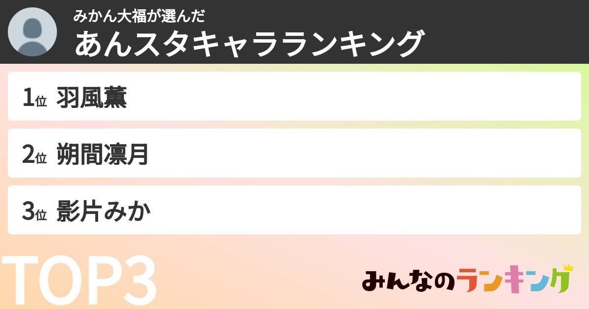 みかん大福さんの「あんスタキャラランキング」