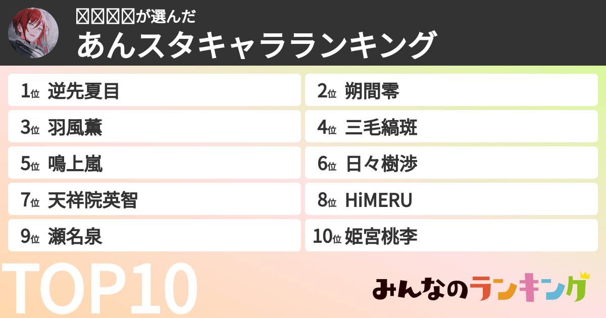 𝓀𝒶𝓃𝒶さんの「あんスタキャラランキング」