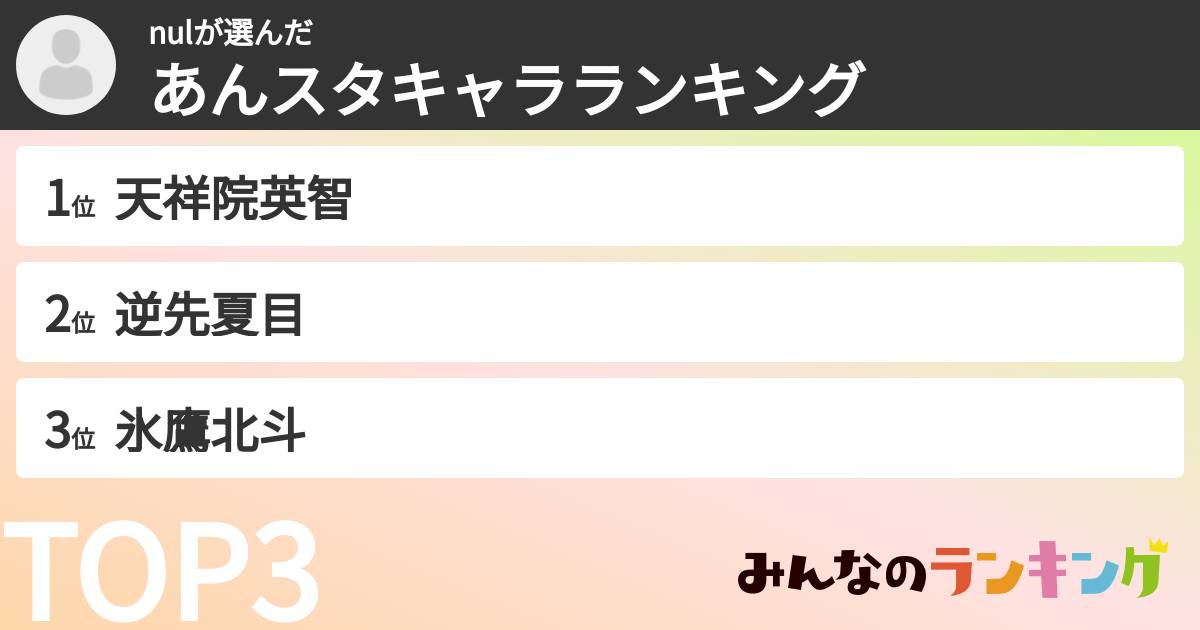 nulさんの「あんスタキャラランキング」
