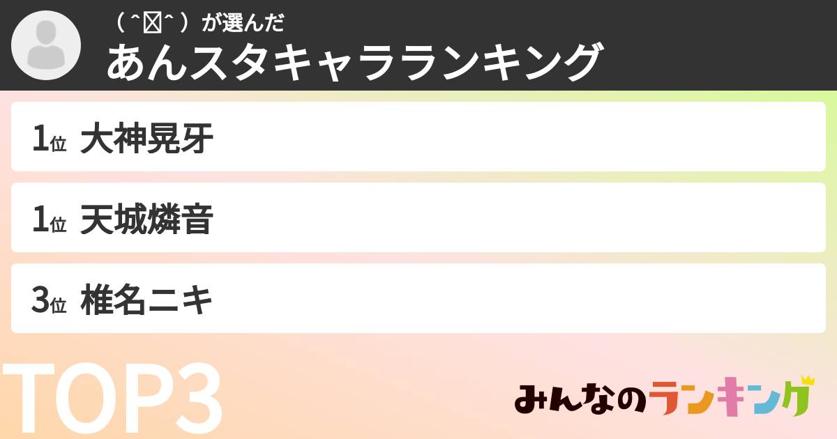 （ ˆᴗˆ ）さんの「あんスタキャラランキング」