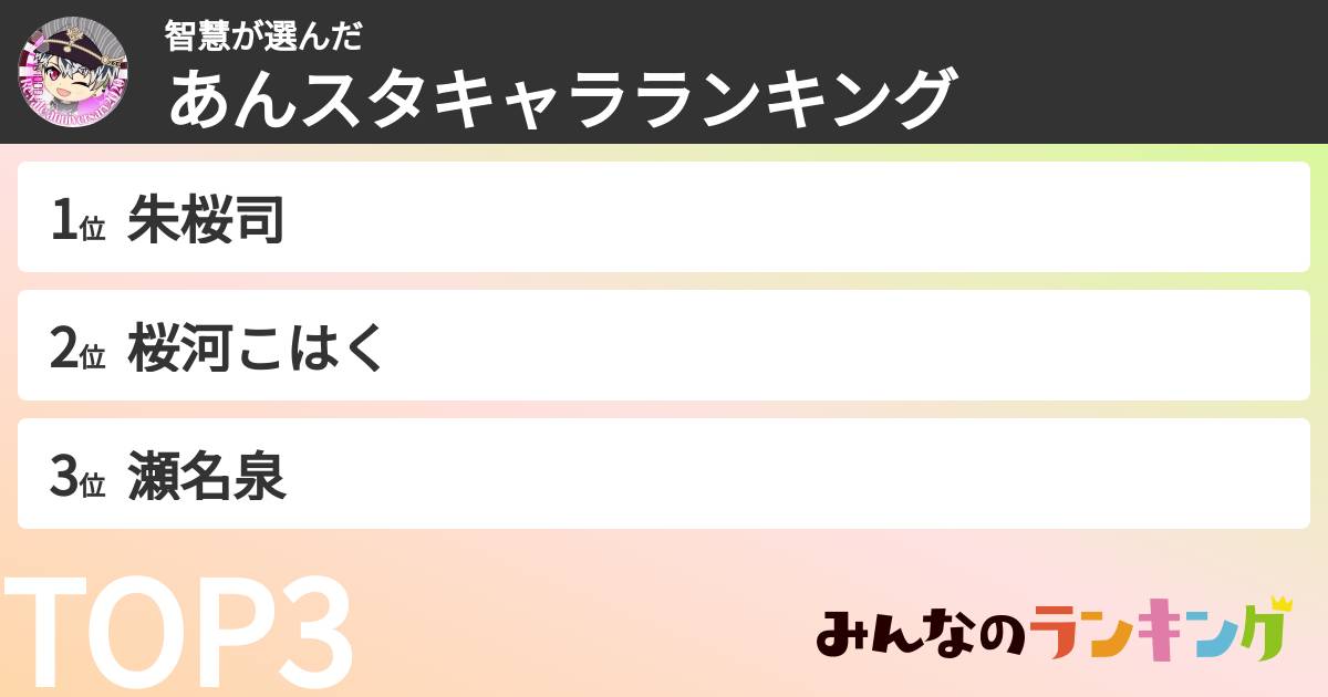智慧さんの「あんスタキャラランキング」
