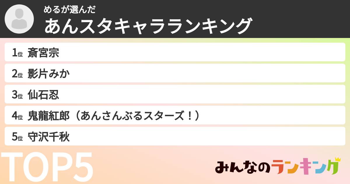 めるさんの「あんスタキャラランキング」