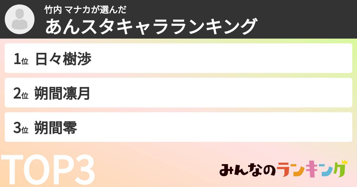 竹内 マナカさんの「あんスタキャラランキング」