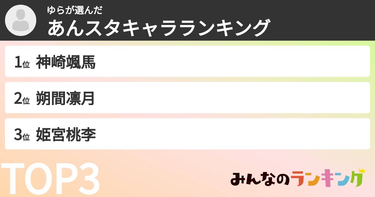 ゆらさんの「あんスタキャラランキング」