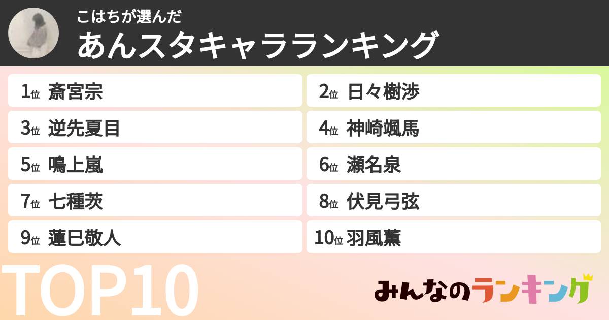 こはちさんの「あんスタキャラランキング」