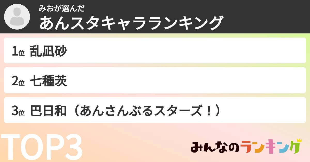 みおさんの「あんスタキャラランキング」