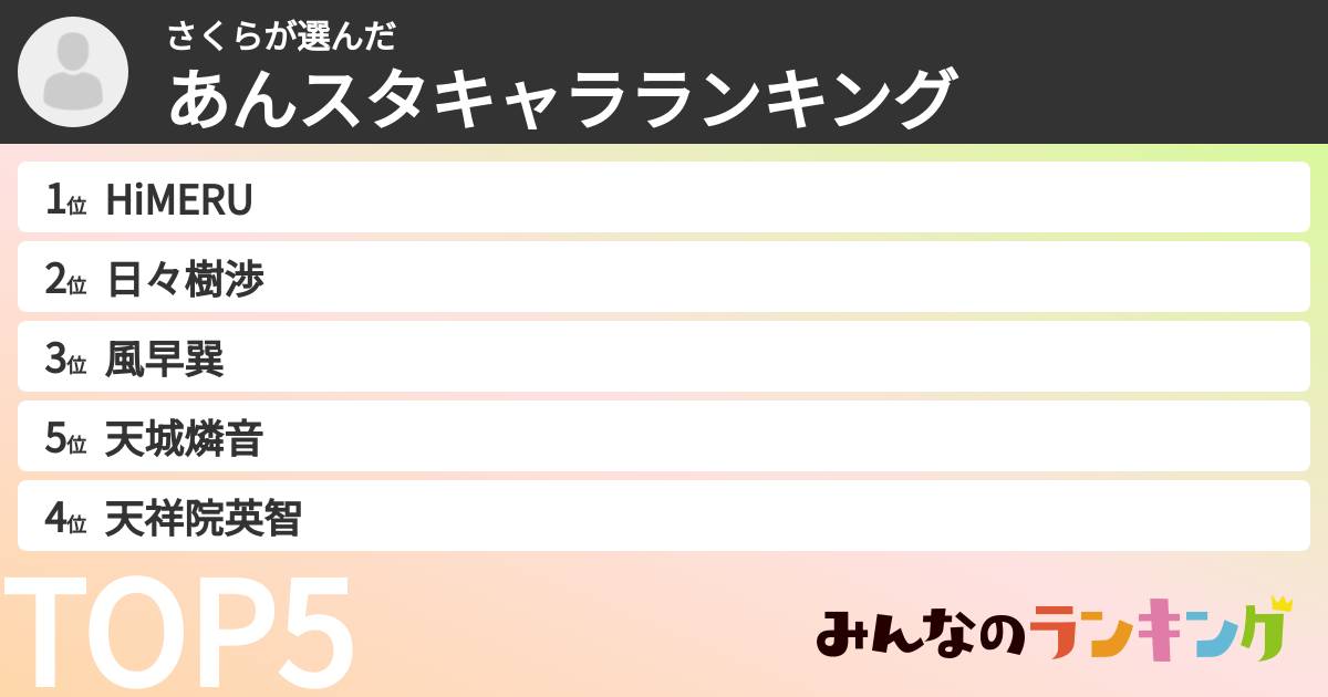 さくらさんの「あんスタキャラランキング」