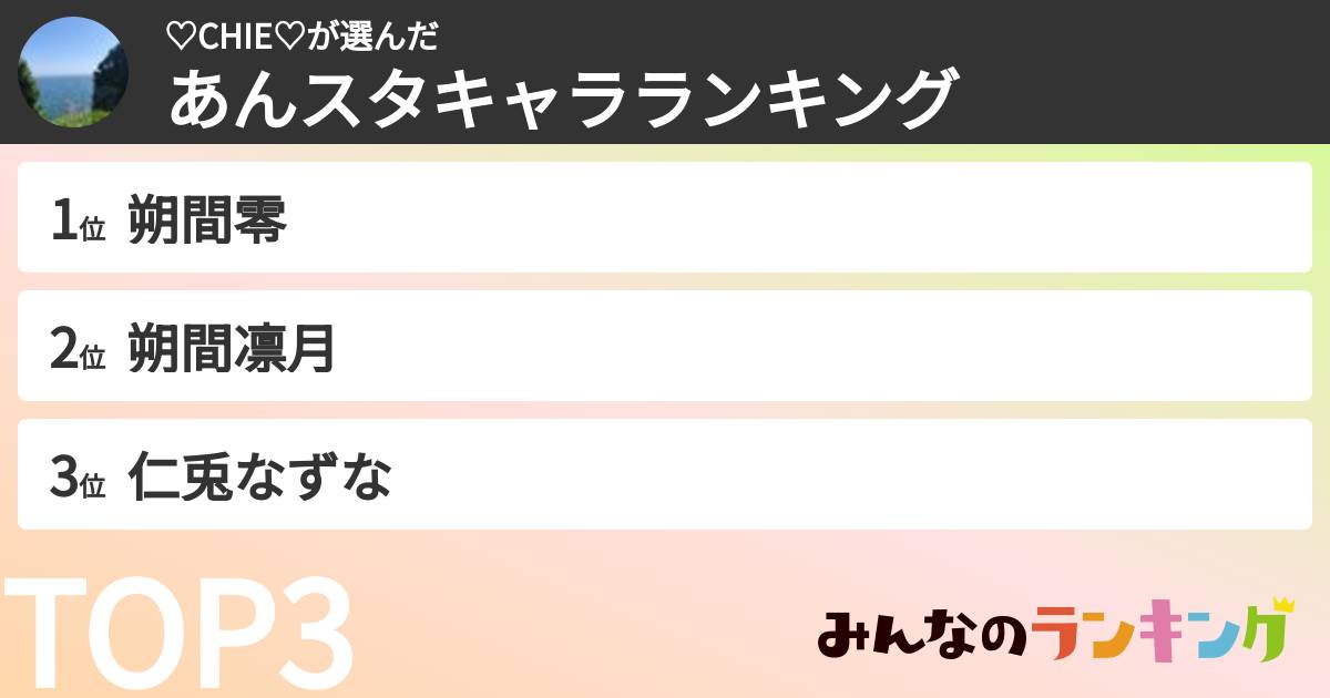 ♡CHIE♡さんの「あんスタキャラランキング」