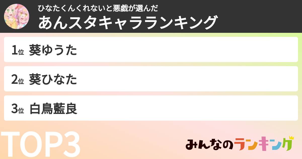ひなたくんくれないと悪戯さんの「あんスタキャラランキング」