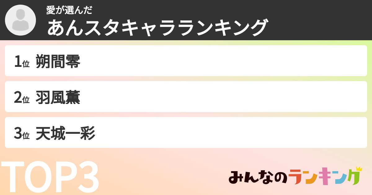 愛さんの「あんスタキャラランキング」