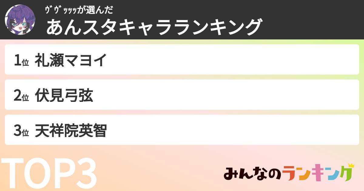 ｳﾞｳﾞｯｯｯさんの「あんスタキャラランキング」