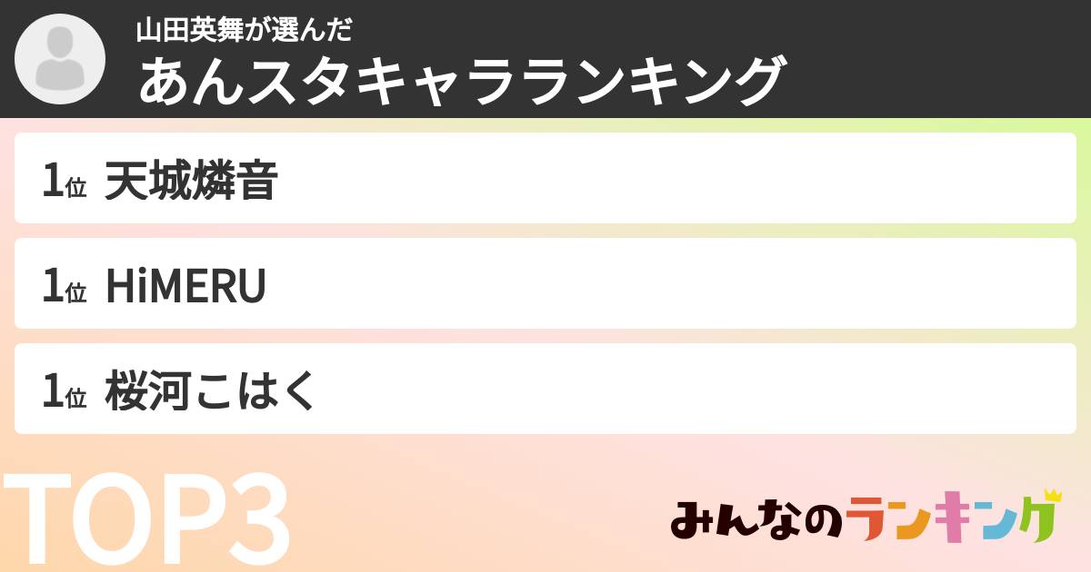 山田英舞さんの「あんスタキャラランキング」