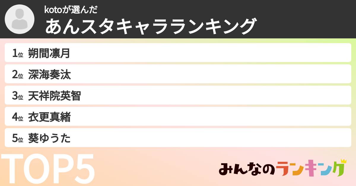 kotoさんの「あんスタキャラランキング」