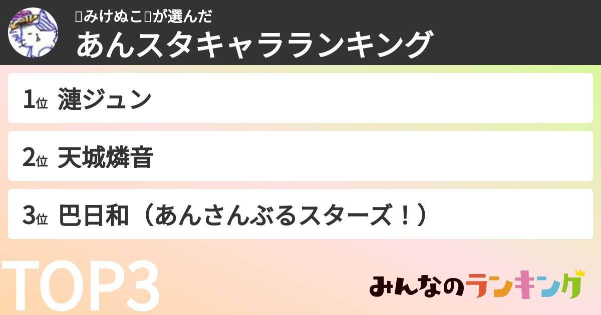 🌈みけぬこ🎲さんの「あんスタキャラランキング」