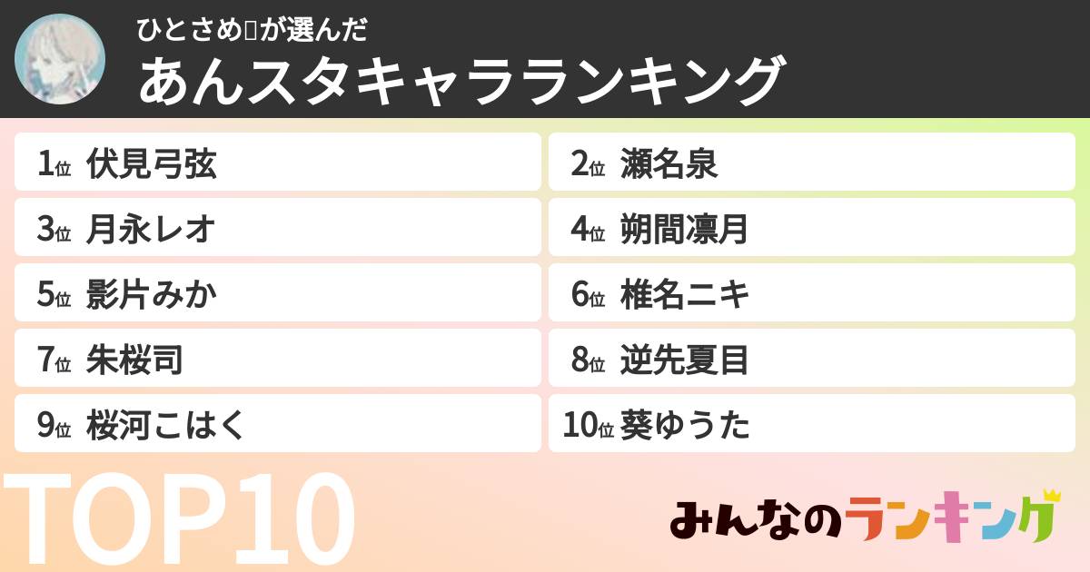 ひとさめ🦈さんの「あんスタキャラランキング」