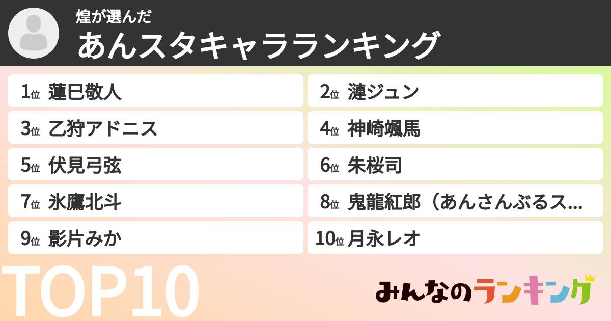 煌さんの「あんスタキャラランキング」