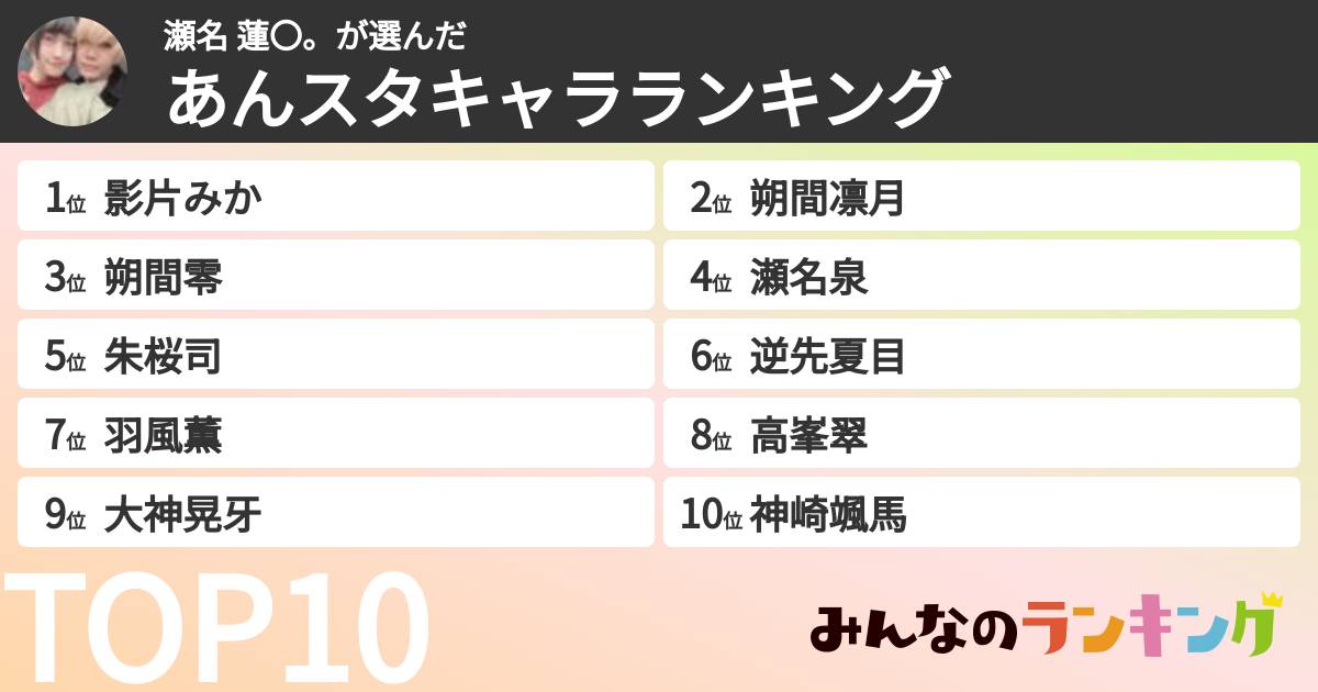 瀬名 蓮〇。さんの「あんスタキャラランキング」