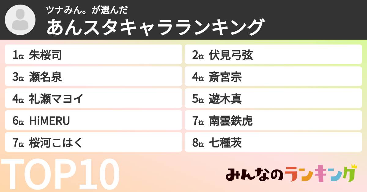 ツナみん。さんの「あんスタキャラランキング」