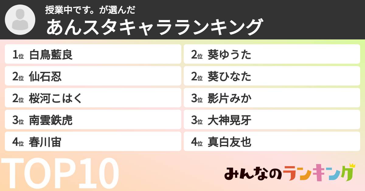 授業中です。さんの「あんスタキャラランキング」