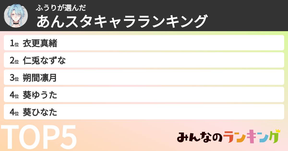 ふうりさんの「あんスタキャラランキング」