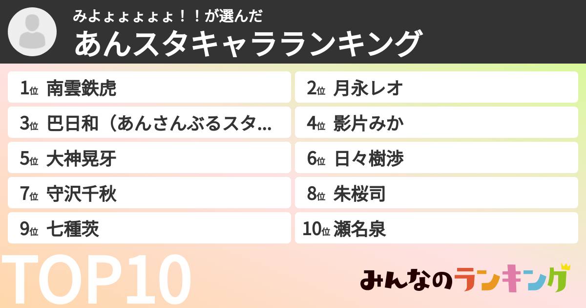 みよょょょょょ！！さんの「あんスタキャラランキング」