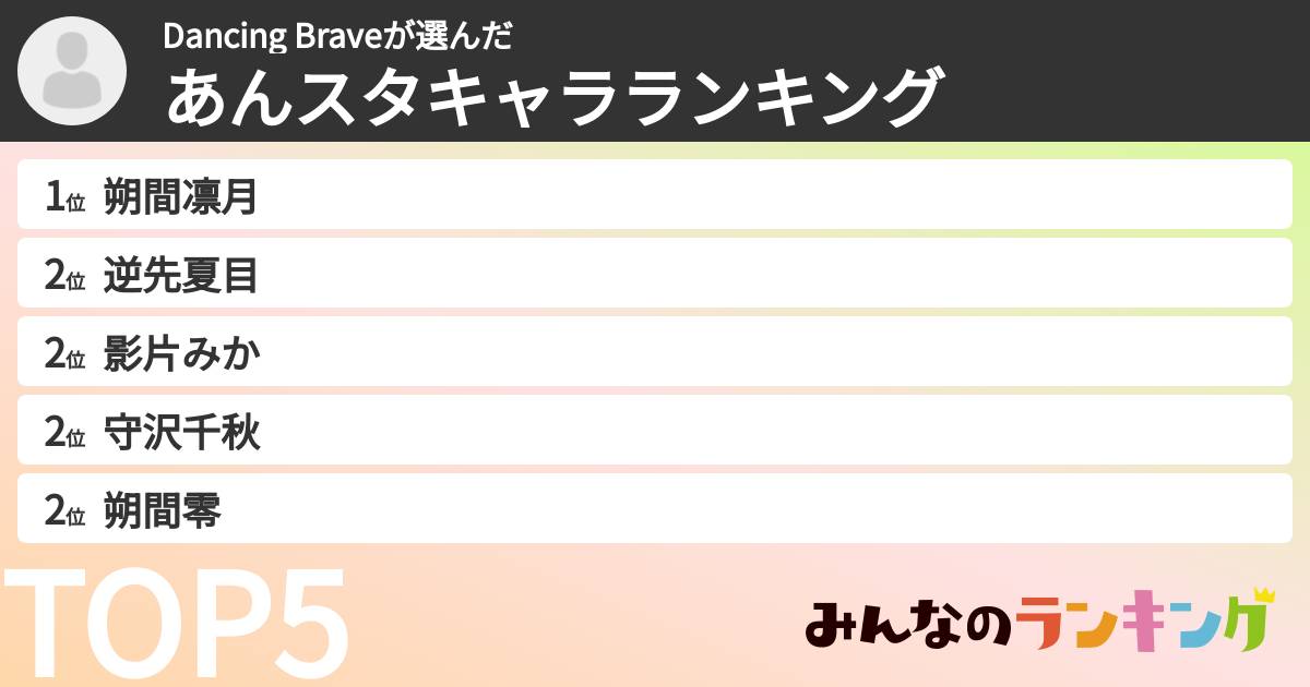 Dancing Braveさんの「あんスタキャラランキング」