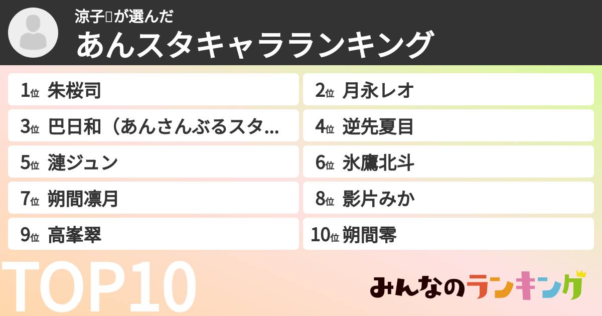 涼子🌸さんの「あんスタキャラランキング」