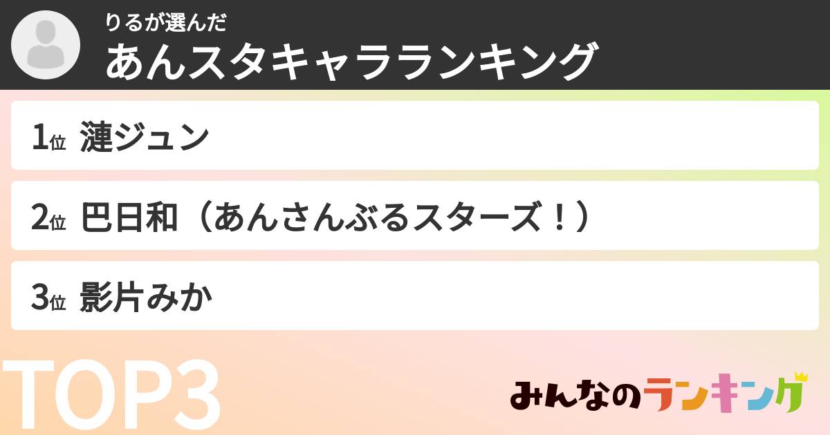 りるさんの「あんスタキャラランキング」
