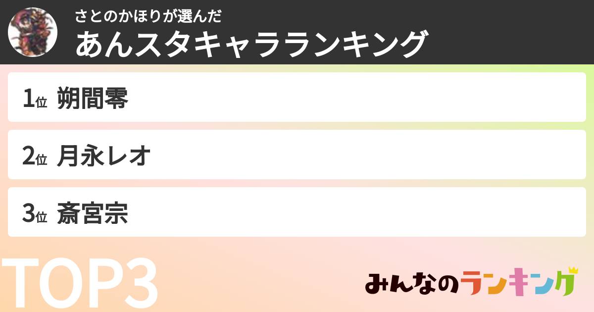 さとのかほりさんの「あんスタキャラランキング」