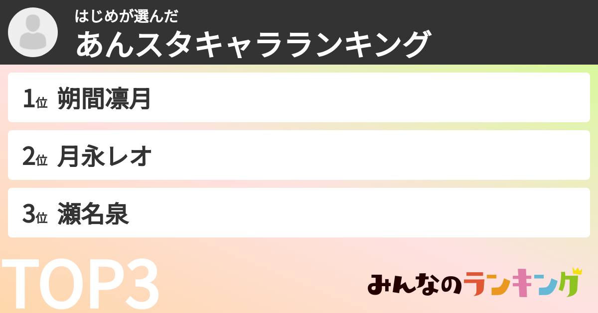 はじめさんの「あんスタキャラランキング」