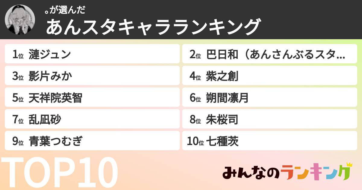 。さんの「あんスタキャラランキング」