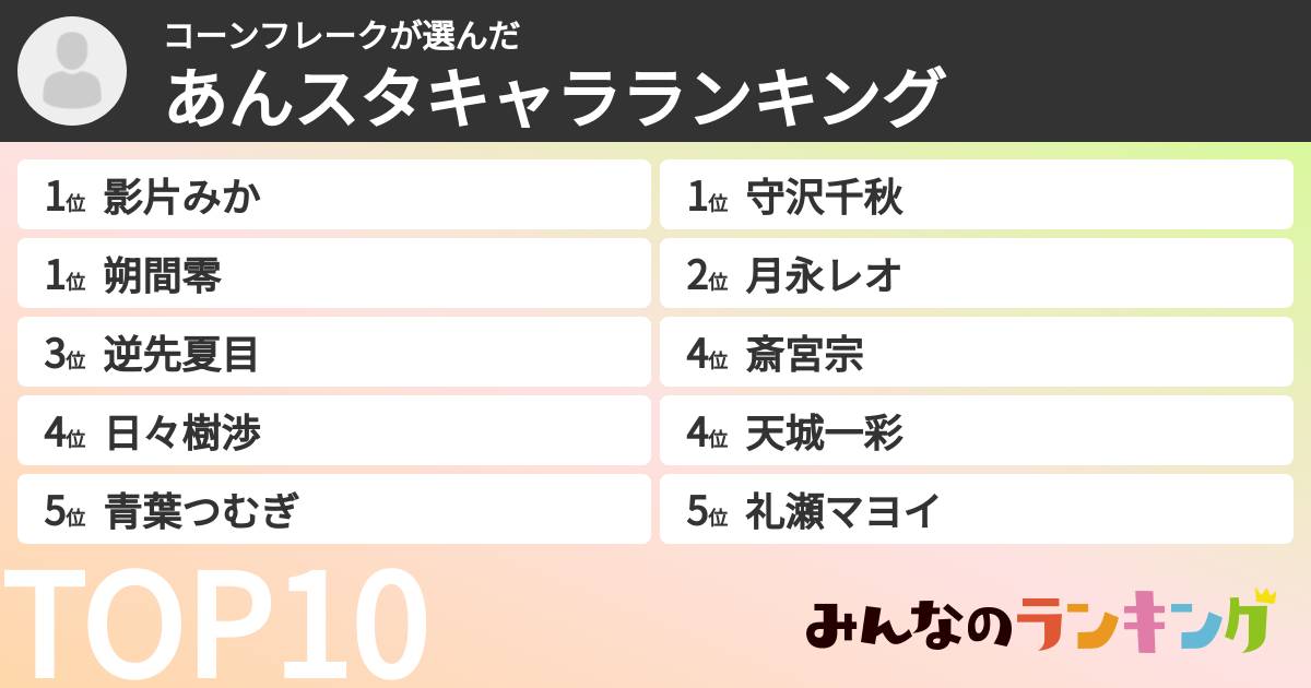 コーンフレークさんの「あんスタキャラランキング」