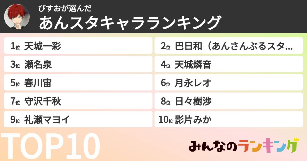 びすおさんの「あんスタキャラランキング」