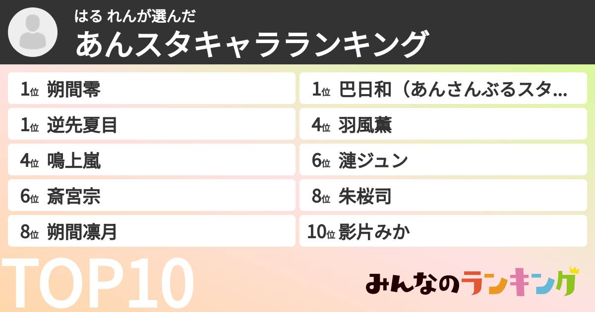 はる れんさんの「あんスタキャラランキング」