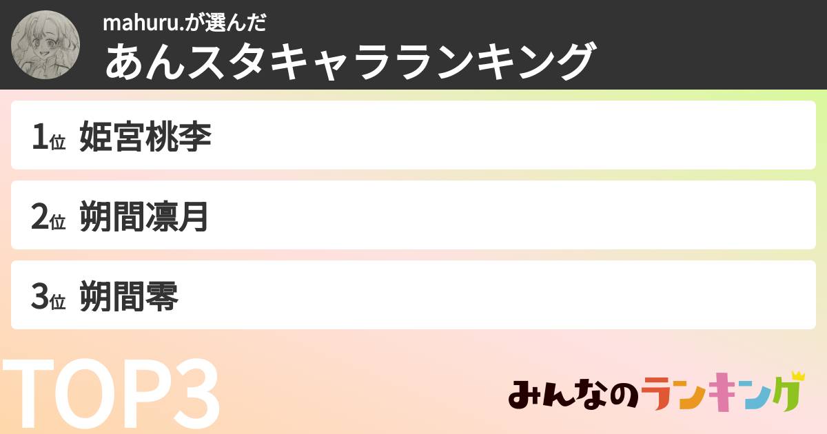 mahuru.さんの「あんスタキャラランキング」