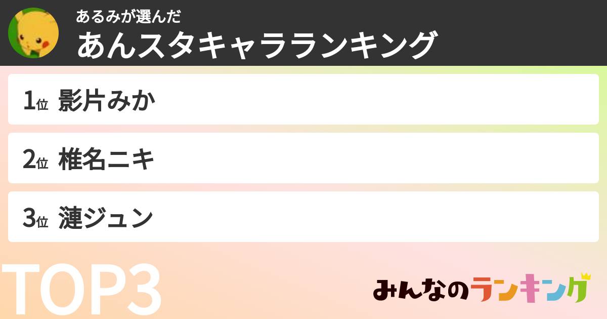 あるみさんの「あんスタキャラランキング」