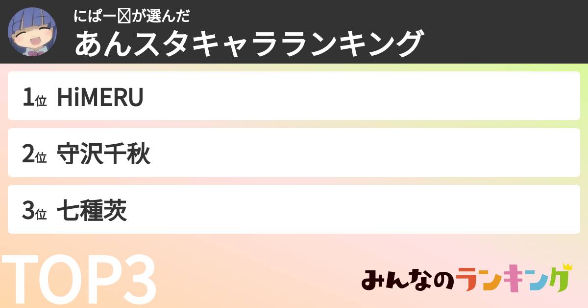 にぱー✩さんの「あんスタキャラランキング」