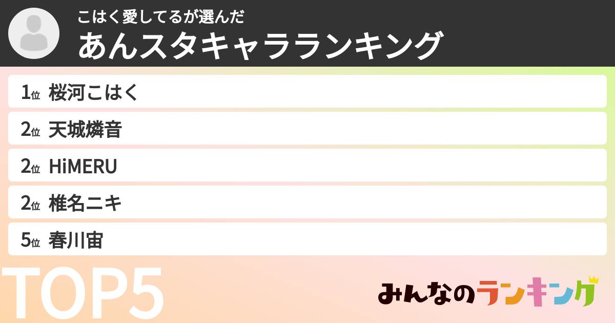 こはく愛してるさんの「あんスタキャラランキング」
