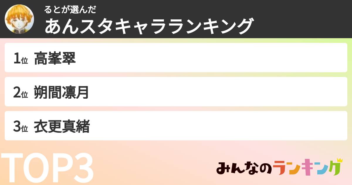 るとさんの「あんスタキャラランキング」