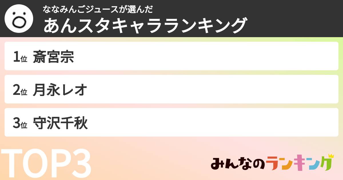 ななみんごジュースさんの「あんスタキャラランキング」