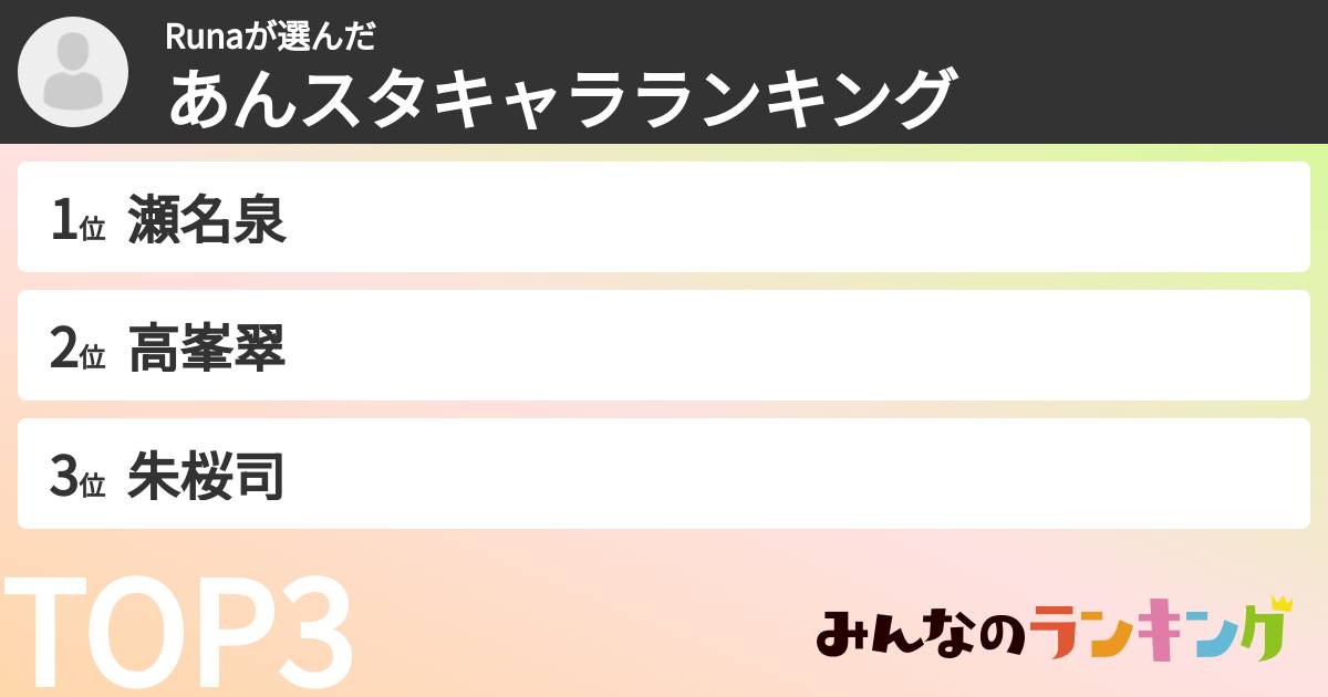 Runaさんの「あんスタキャラランキング」