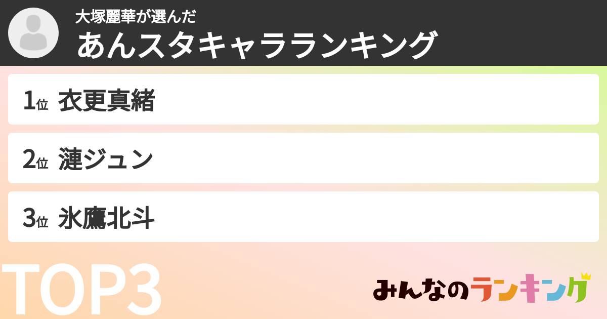 大塚麗華さんの「あんスタキャラランキング」