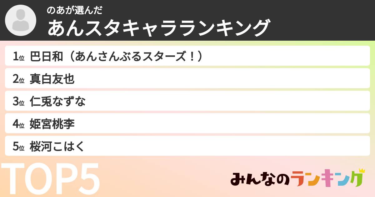 のあさんの「あんスタキャラランキング」