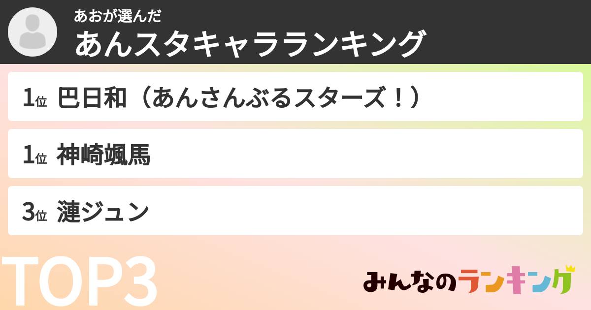 あおさんの「あんスタキャラランキング」