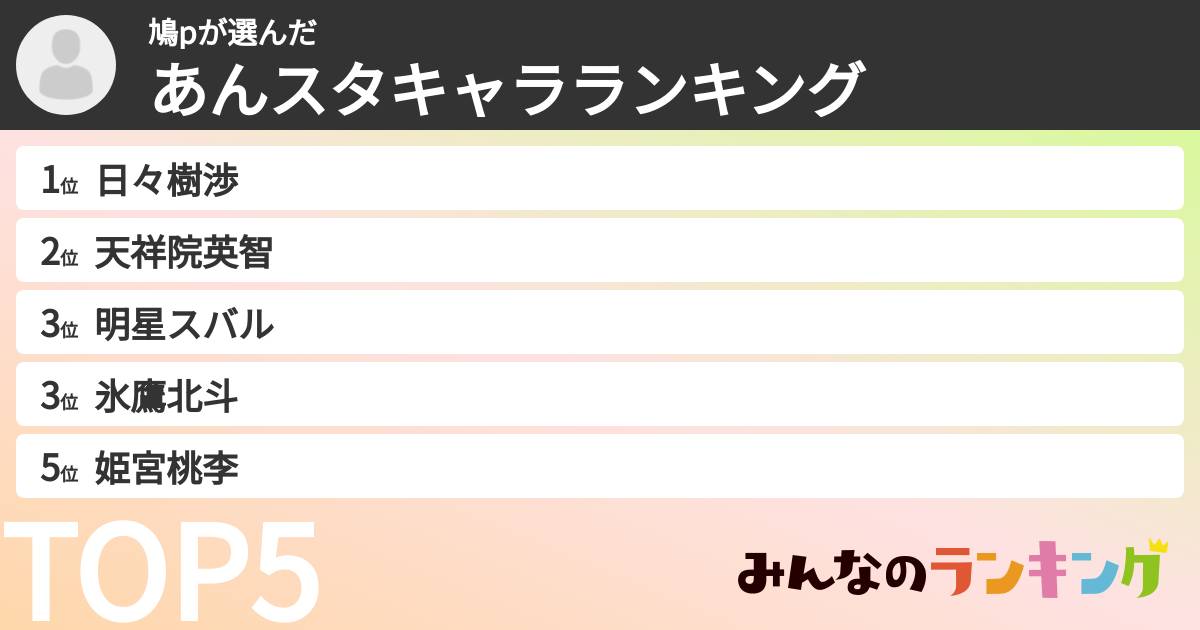 鳩pさんの「あんスタキャラランキング」