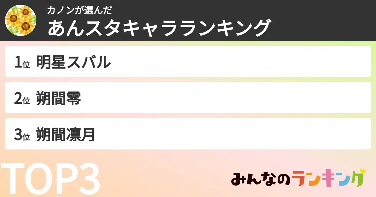カノンさんの「あんスタキャラランキング」