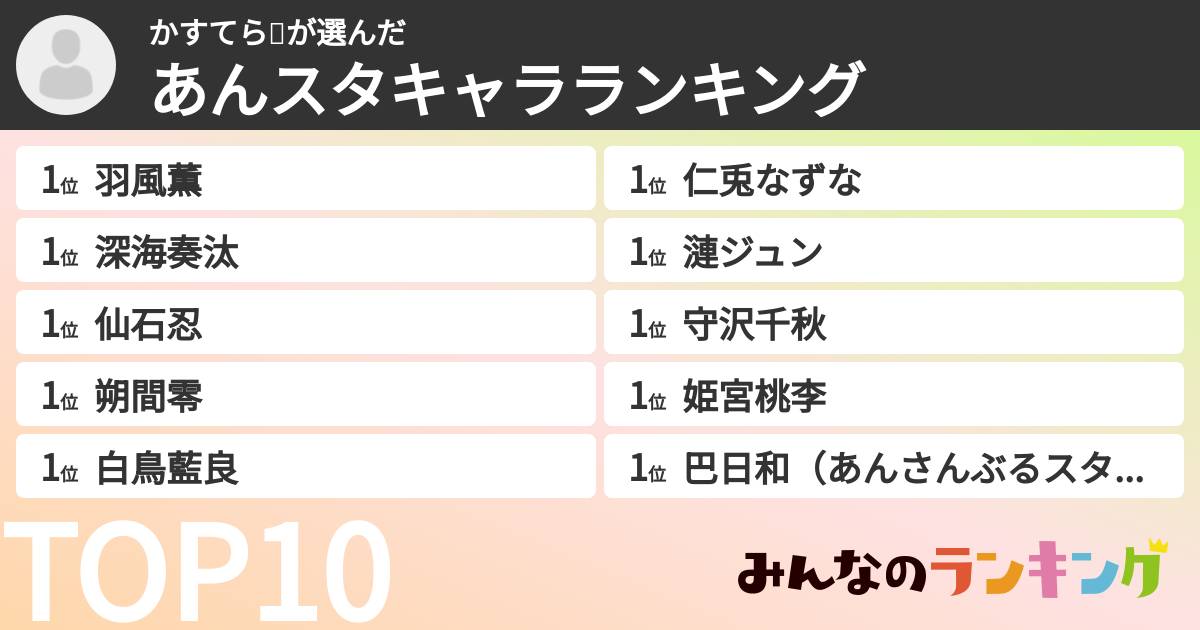 かすてら🥕さんの「あんスタキャラランキング」