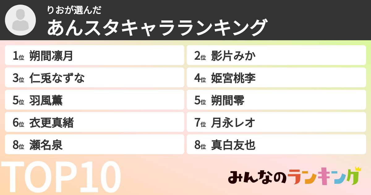 りおさんの「あんスタキャラランキング」
